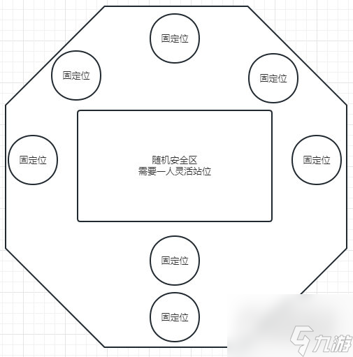 《命运方舟》术语黑话一览