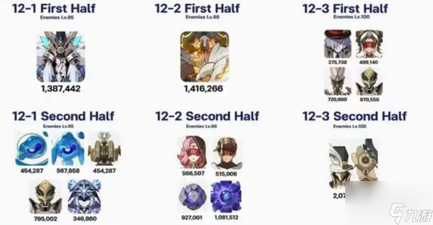 原神4.0深渊怪物机制一览
