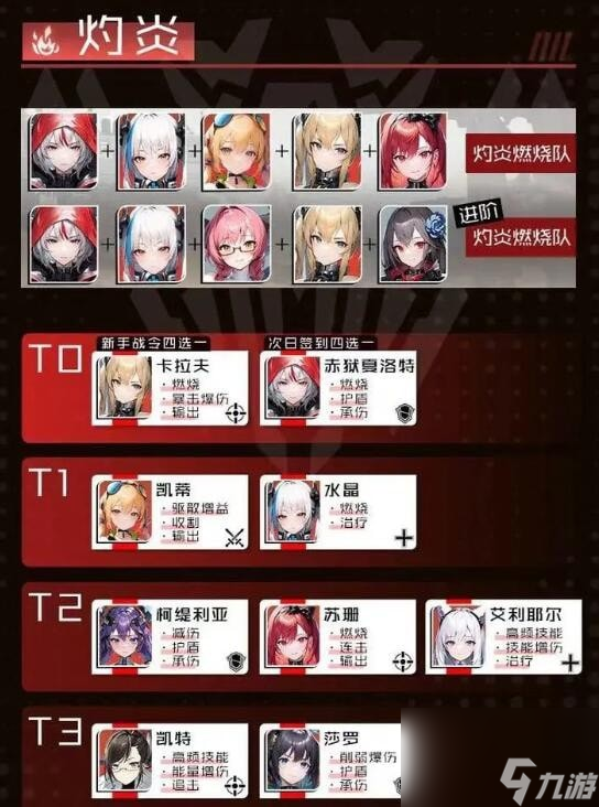 战火使命角色强度怎么样