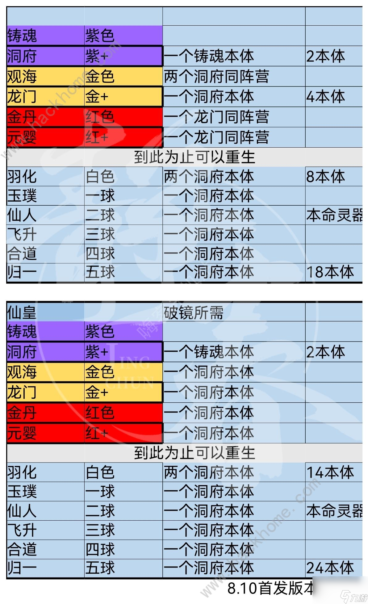 炼仙传说仙灵强度榜全仙灵排名一览
