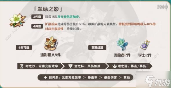 原神琳妮特圣遗物怎么搭配 琳妮特圣遗物命之座选择推荐