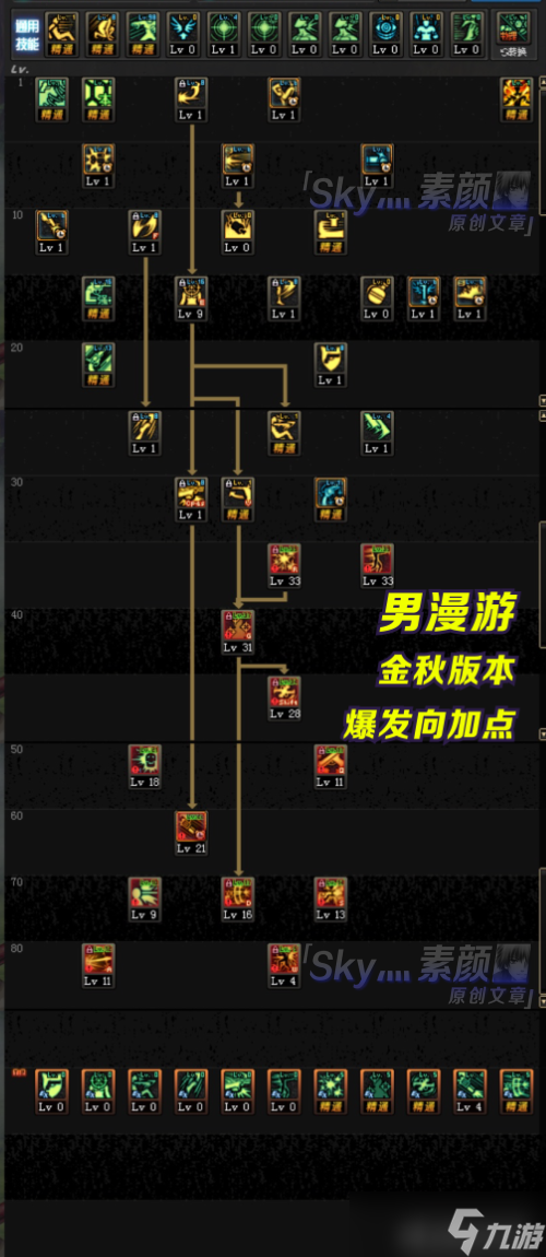 DNF:男漫游国庆改版技能加点分析,续航与爆发如何均衡?