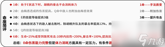 原神胡桃怎么玩