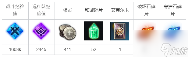 命运方舟与祖先一起任务完成方法