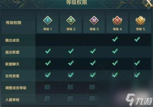 文明与征服如何更好地管理联盟-管理联盟方法