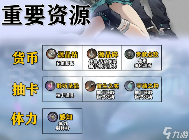 <a id='link_pop' class='keyword-tag' href='https://www.9game.cn/sldthrud/'>斯露德</a>：萌新指南秒懂开服资源、必刷副本