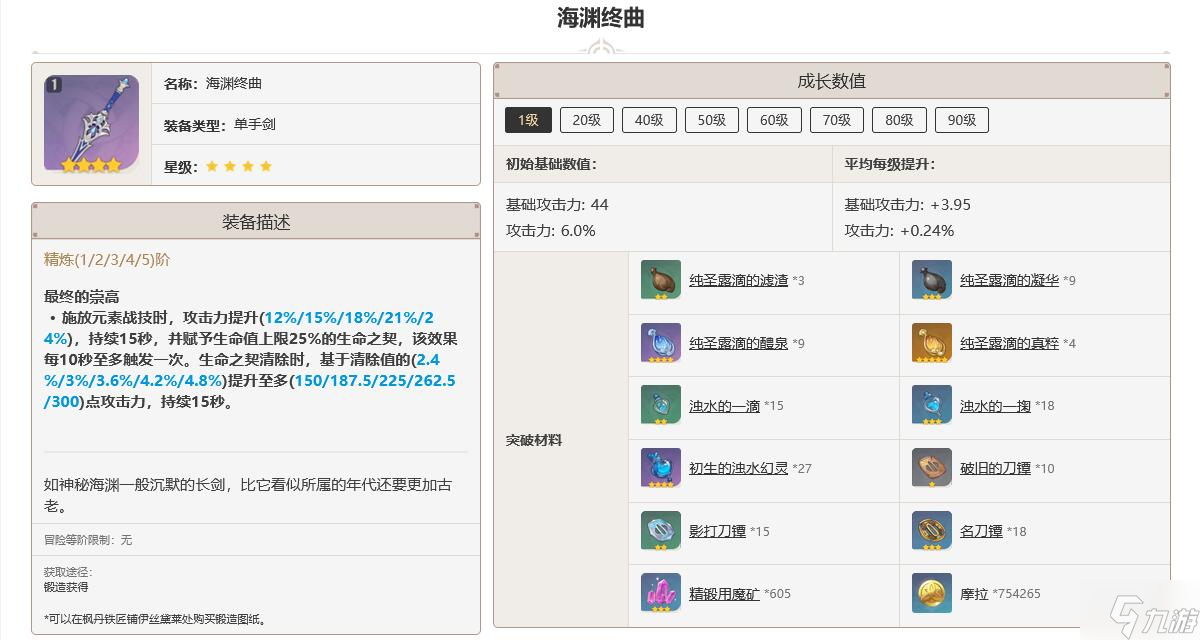 原神海渊终曲突破材料一览