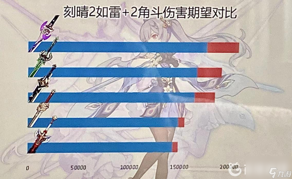 原神霧切可以給誰(shuí)？ （原神霧切適合角色）