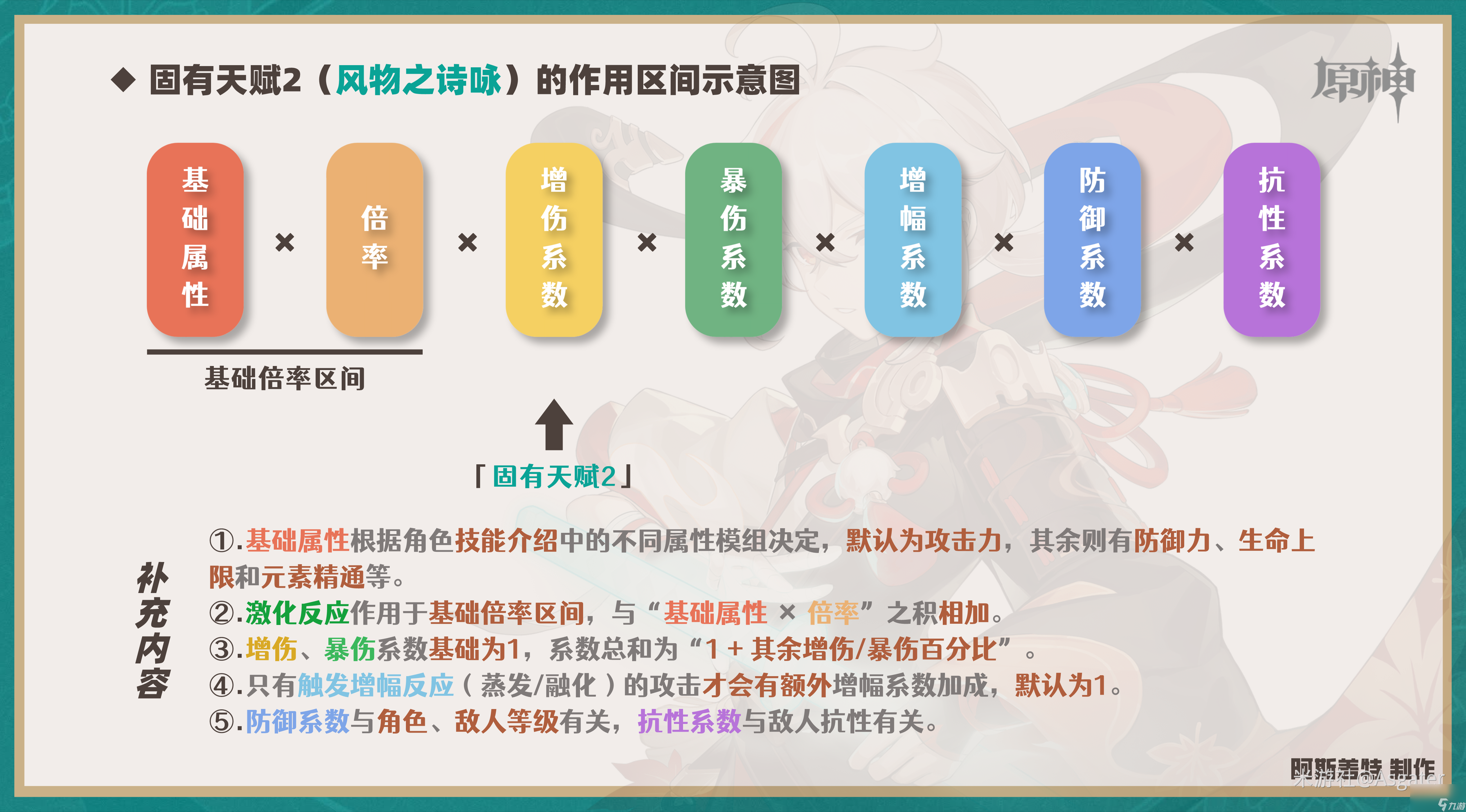 《原神》枫原万叶固有天赋是什么