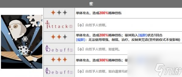 重返未来1999冬怎么样 重返未来1999冬技能介绍