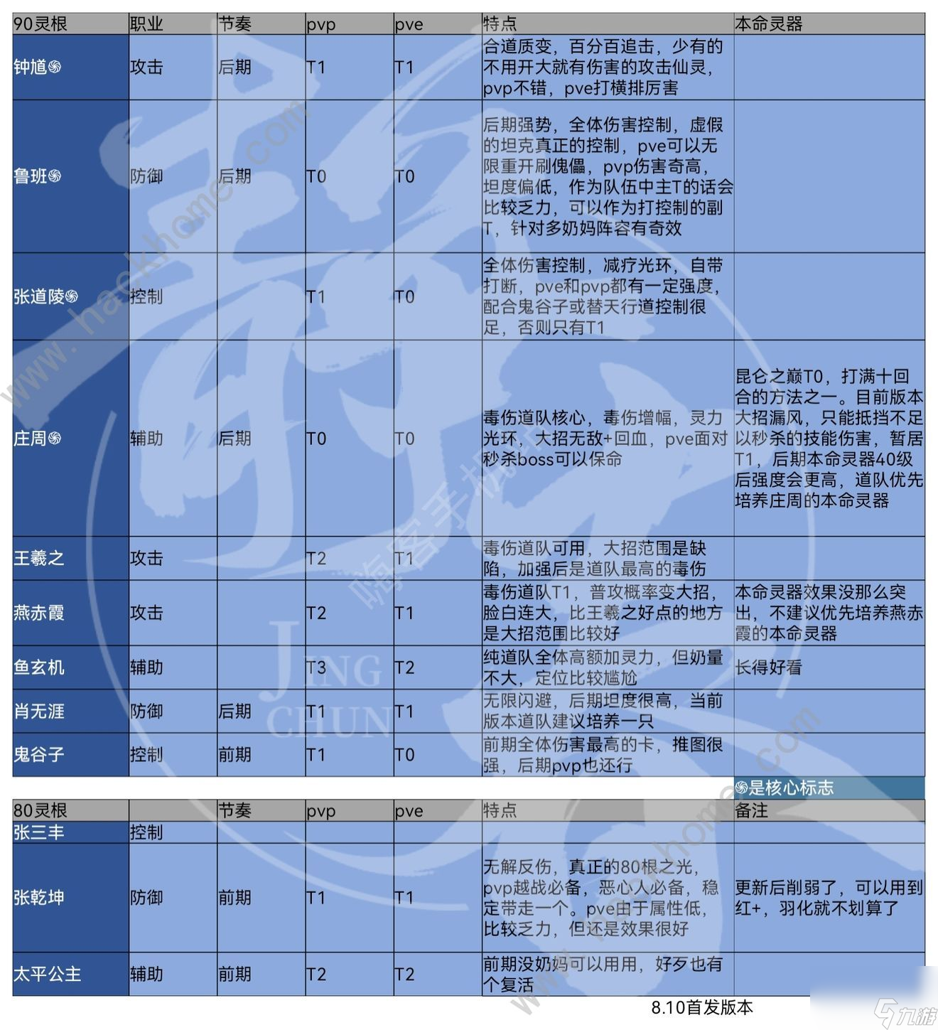 炼仙传说仙灵强度榜全仙灵排名一览