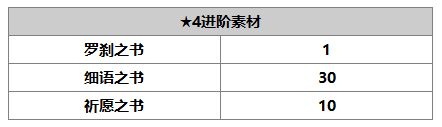 另一个伊甸塞伊拉斯介绍