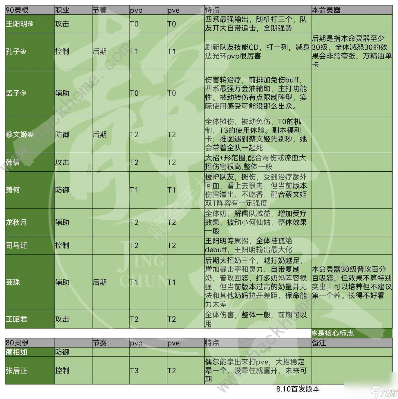 炼仙传说仙灵强度榜全仙灵排名一览