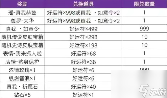 王者荣耀瑶真我赫兹皮肤抽奖入口几点上线