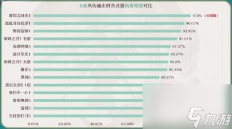 原神4.0琳妮特武器选择推荐