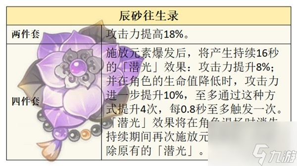 原神40版本水主技能说明和圣遗物武器选择指南