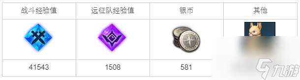 《命運方舟》洛恒戴爾的研討使命怎么做？洛恒戴爾的研討使命攻略