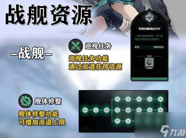 斯露德：萌新指南秒懂开服资源、必刷副本