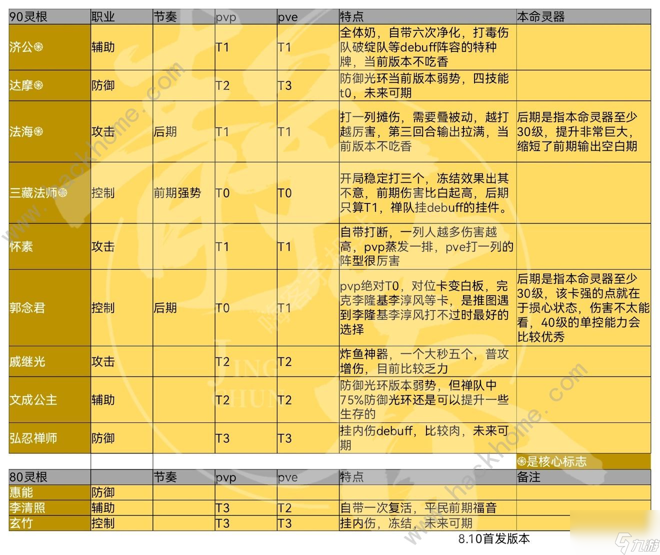 炼仙传说仙灵强度榜全仙灵排名一览