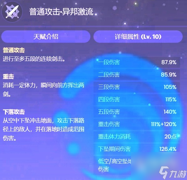 原神40版本水主技能说明和圣遗物武器选择指南
