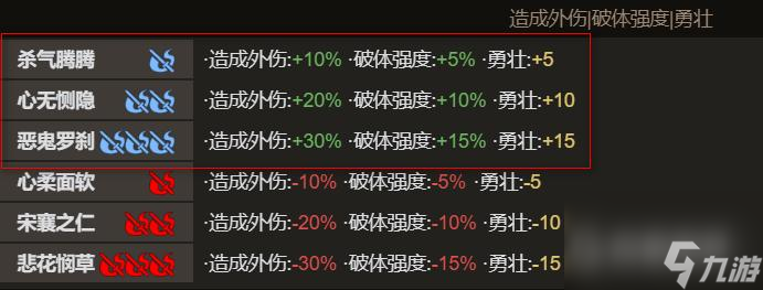 太吾绘卷人物特性排行什么样？ （太吾绘卷灵敏）