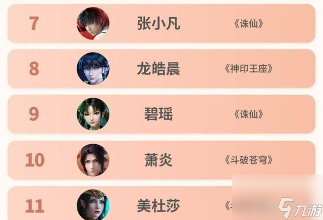 斗羅大陸與斗破蒼穹什么關(guān)系(斗羅大陸等級劃分稱號大全)