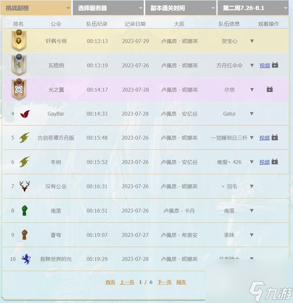 命运方舟阿尔古斯活动第二周公会排行介绍