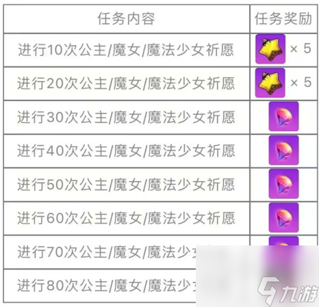 崩壞學園2魔法少女小圓二次聯動有什么新裝備 崩壞學園2魔法少女小圓聯動全新裝備入手指南