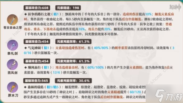 原神琳妮特武器选择攻略 4.0琳妮特武器怎么搭配