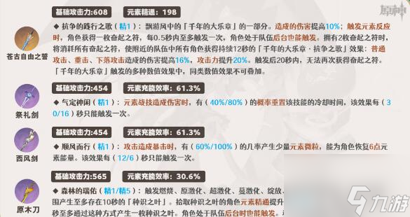 原神琳妮特圣遗物和武器推荐