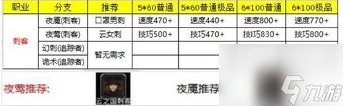 地下城堡全角色转职推荐图2023分享 地下城堡职业转职推荐表