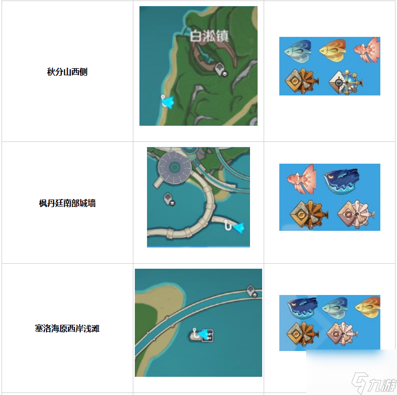 《原神》4.0版本枫丹钓鱼玩法一览