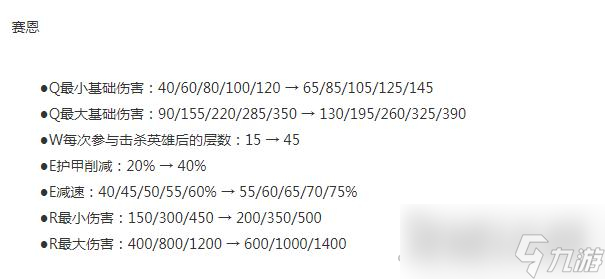 《LOL》13.16版本斗魂竞技场赛恩加强一览