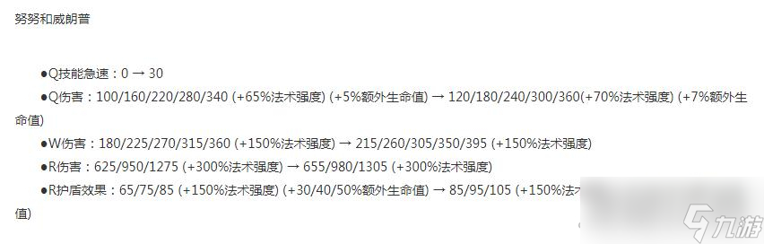 《LOL》13.16版本斗魂竞技场努努加强一览