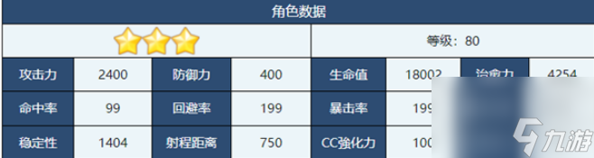 湛蓝档案日奈人物强度怎么