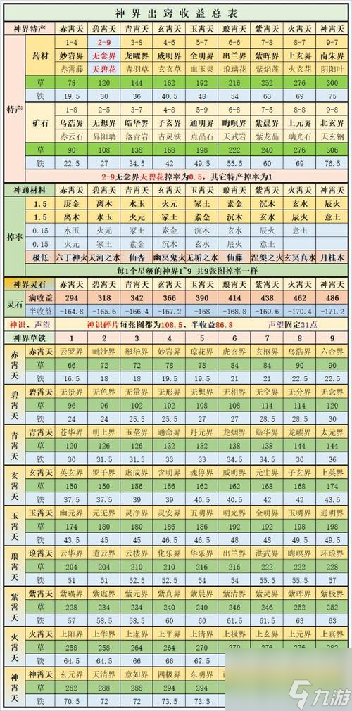 《想不想修真》攻略大全——新手進階飛升指南（一步步教你如何飛升成仙）