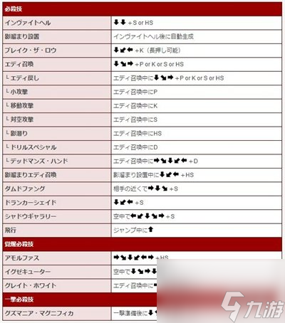 《罪惡裝備》人氣角色出招表大全