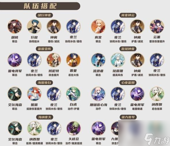 原神4.0夜兰怎么培养 原神4.0夜兰培养一图流