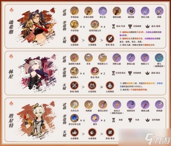 《原神》4.0琳妮特队伍推荐