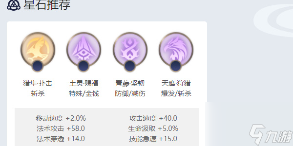 曙光英雄火莲角色攻略