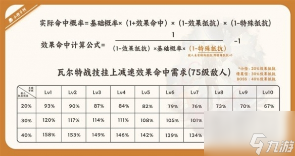 《崩坏星穹铁道》瓦尔特技术介绍 有哪些技术？