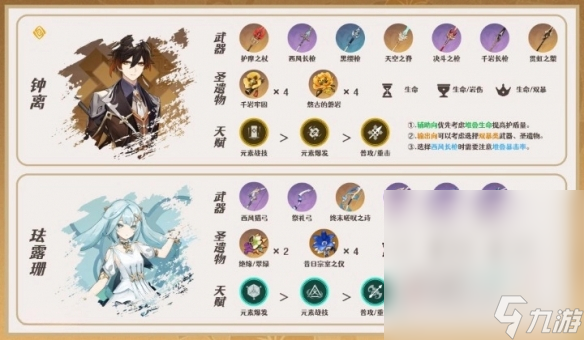 《原神》4.0琳妮特队伍推荐攻略