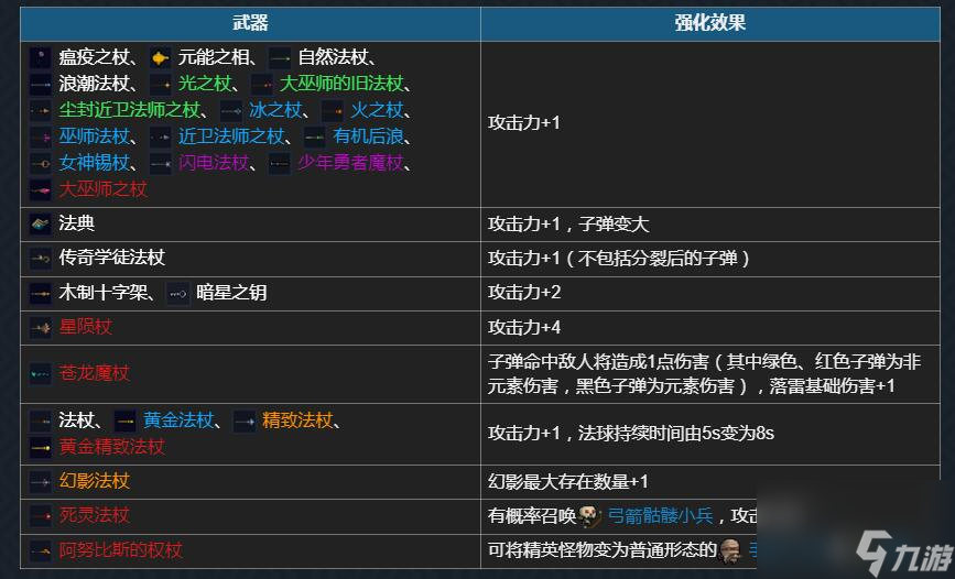 元?dú)怛T士元素精通天賦怎么獲得-元素精通天賦效果獲取方法介紹