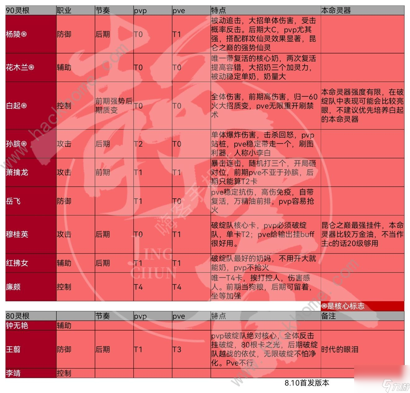 炼仙传说仙灵强度榜全仙灵排名一览