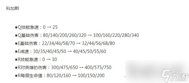 《LOL》13.16版本斗魂竞技场科加斯加强一览