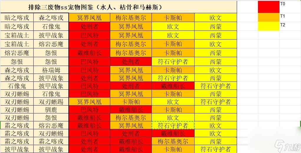 疯狂骑士团进阶实用图鉴！避免合出低战宠物的配方及领地全等级详图