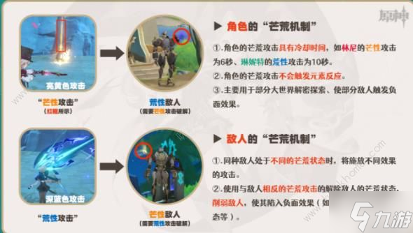 原神琳妮特技能介绍 4.0琳妮特技能天赋加点属性攻略