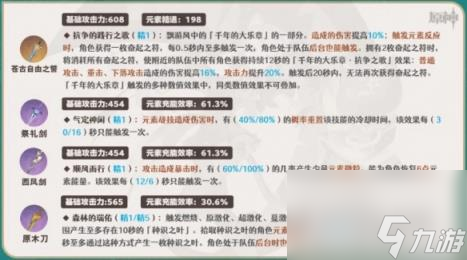 原神4.0琳妮特武器选择推荐