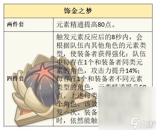 《原神》4.0水主技能介绍与圣遗物、武器选择推荐攻略