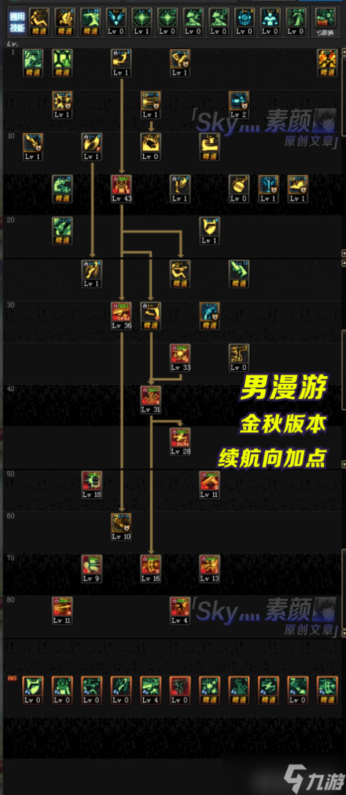 DNF:男漫游国庆改版技能加点分析,续航与爆发如何均衡?